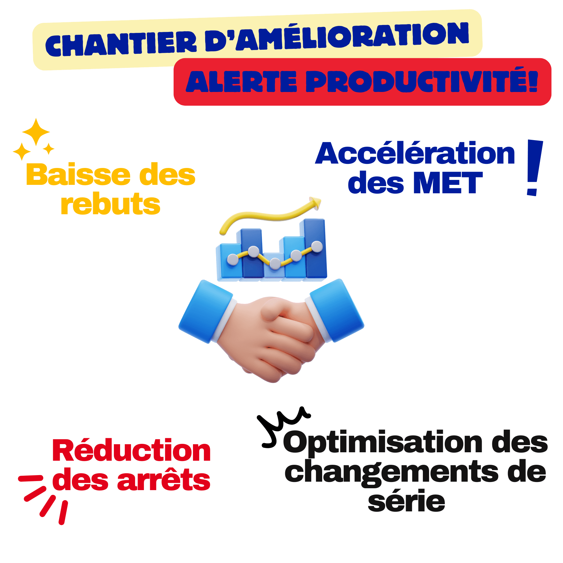 peur du changement